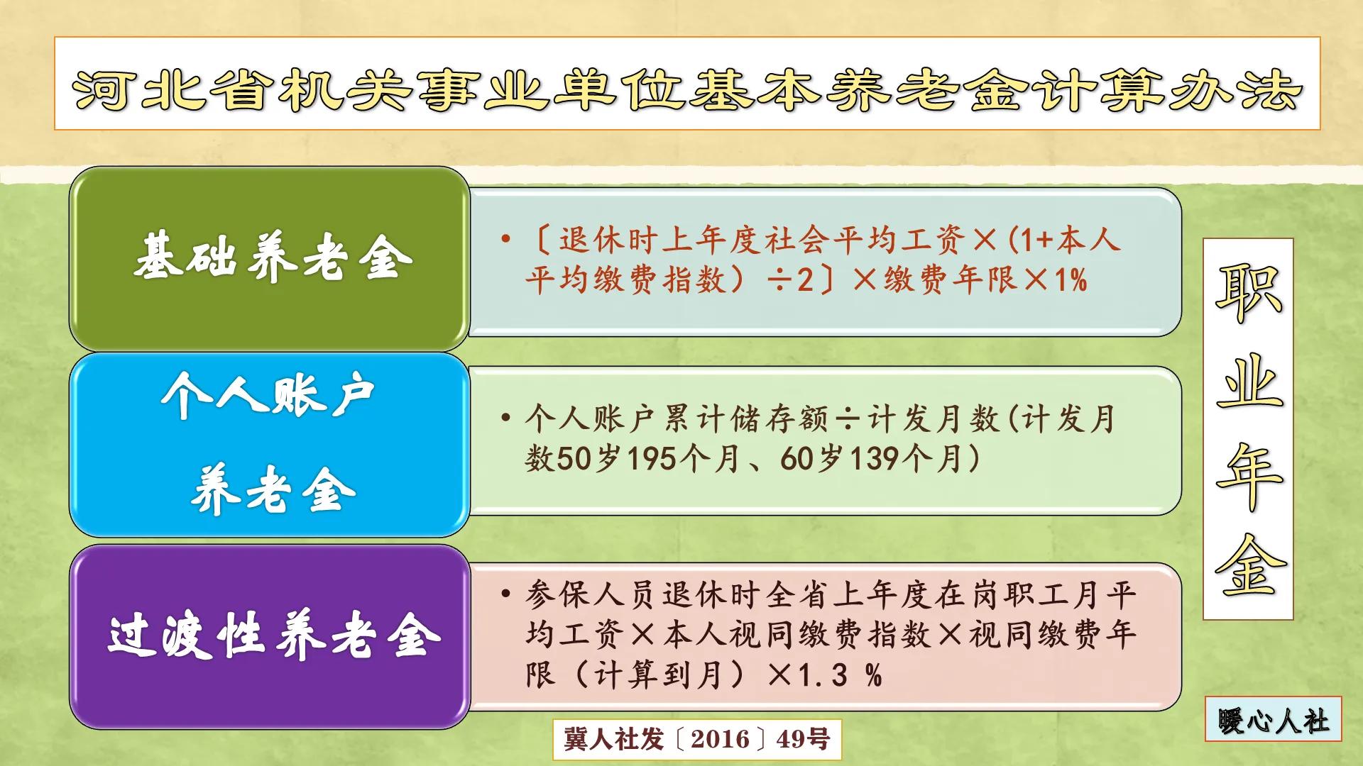 机关事业单位职工在并轨后的10年过渡期内提前退休，划不划算？