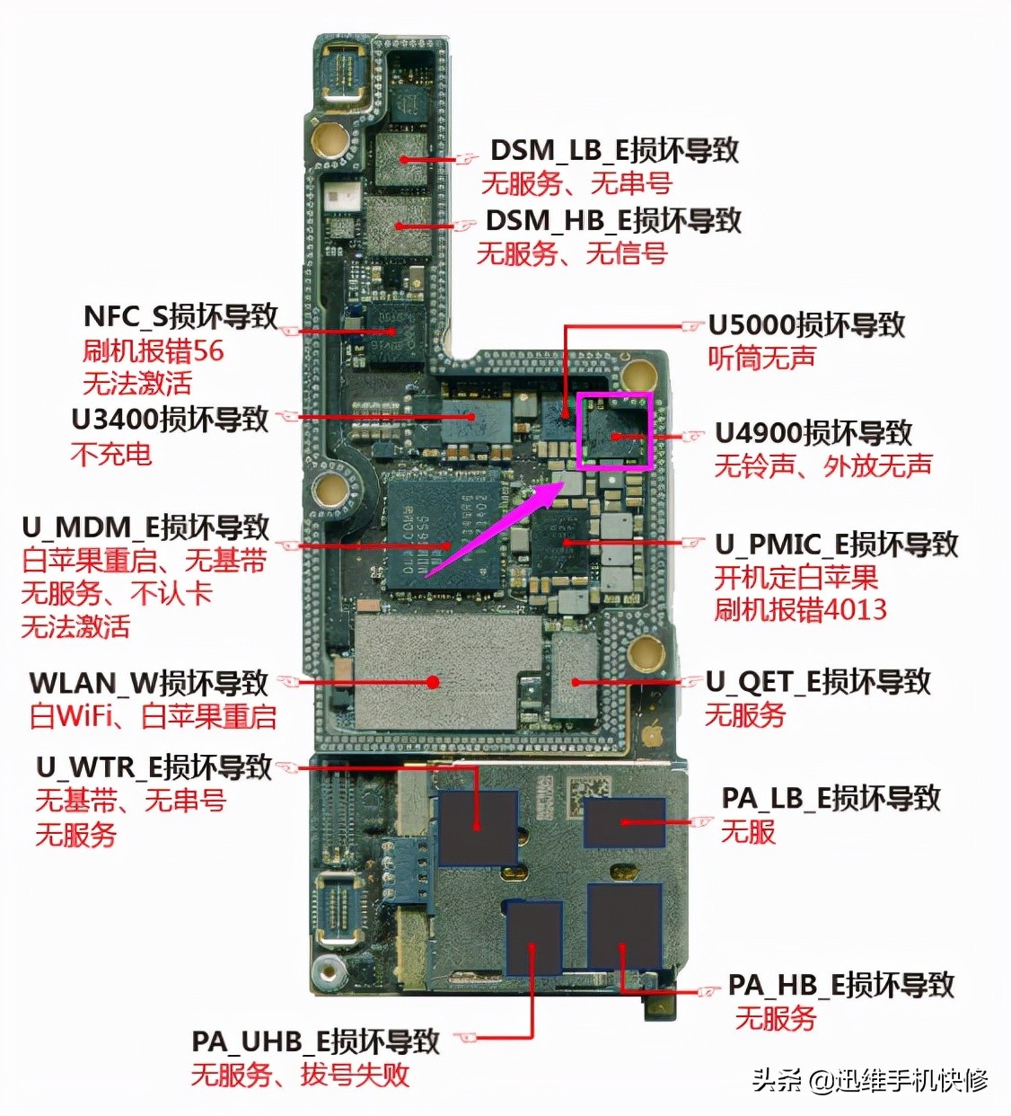 苹果手机打电话没铃声没震动这样就能修好，方法既简单又实用