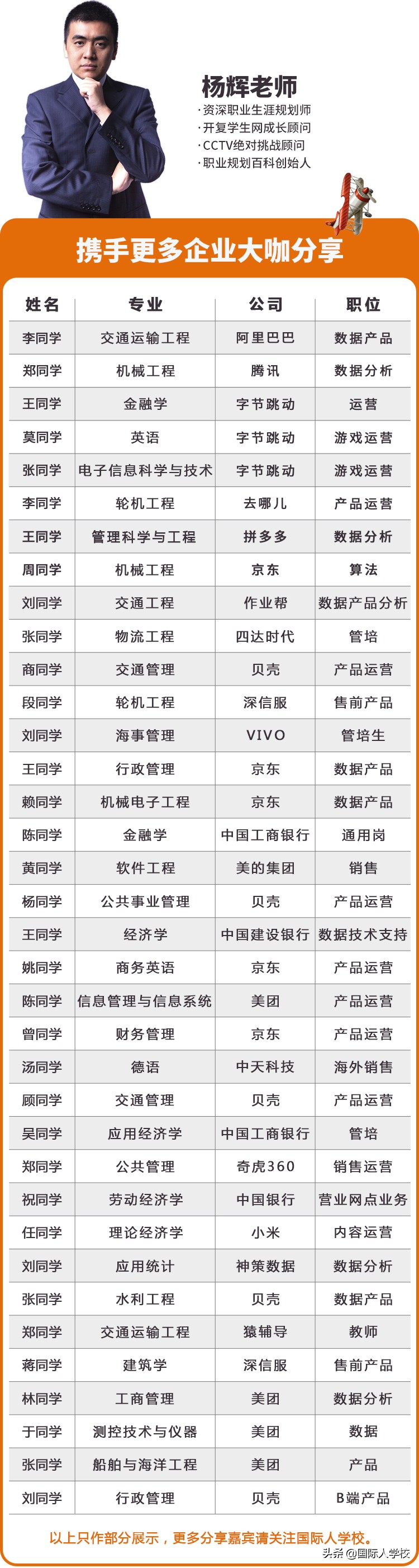 国际人预备役 |车辆工程专业学长如何拿到作业帮高薪offer？