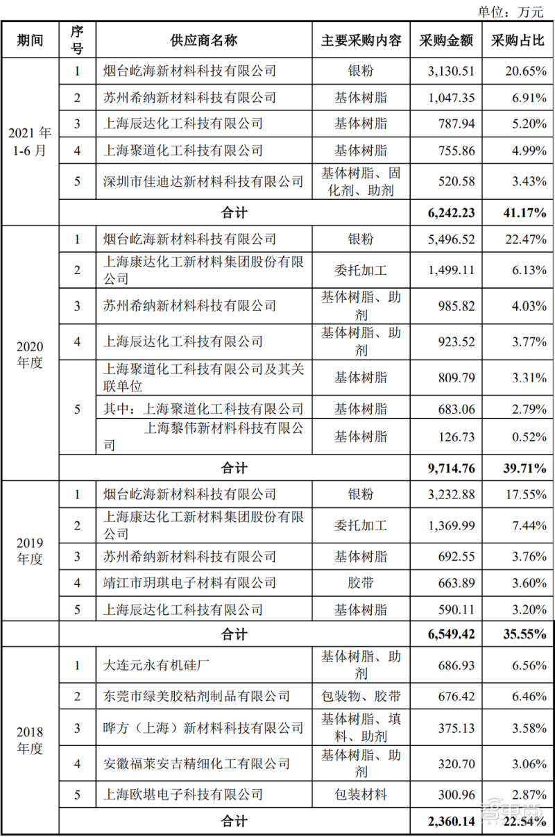 东莞辰达电器有限公司招聘（大基金持股）