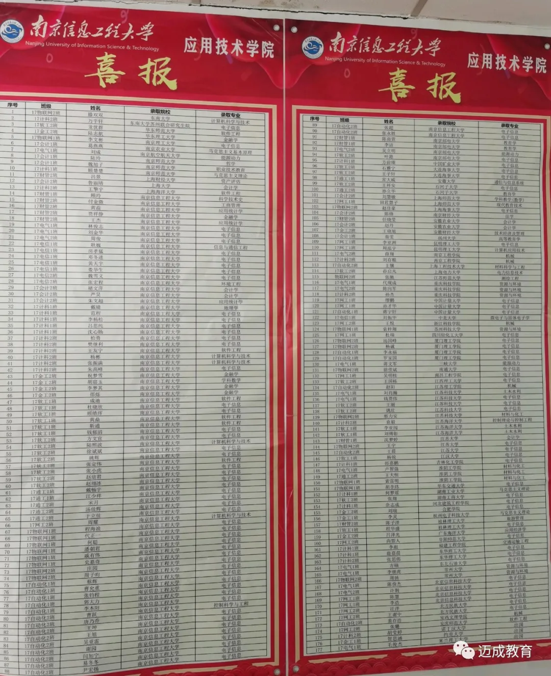 南信大转本生考研喜报,专转本考研和专科考研的区别在哪?