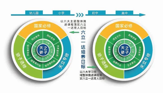 小浪探校 | 成都天立，来了！打造高端民办校“示范样本”