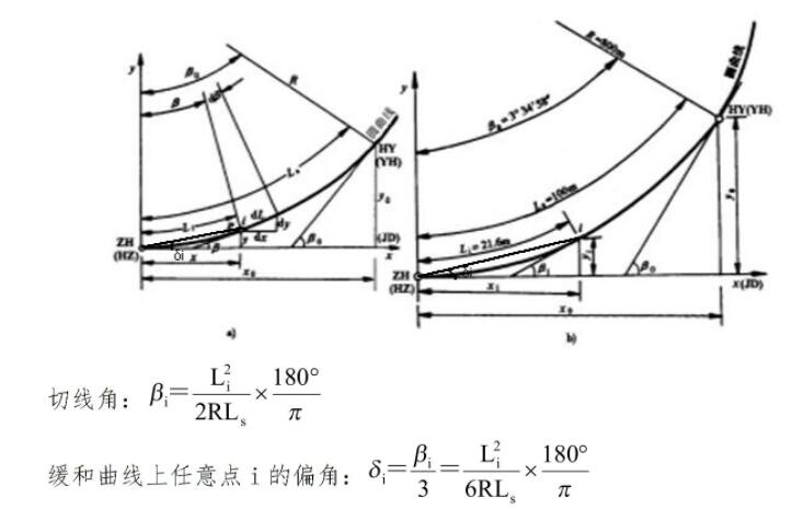 缓和曲线坐标计算方法