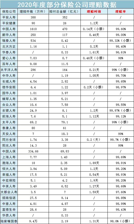 我写了一篇最牛x的重疾险攻略，看完省下大笔钱