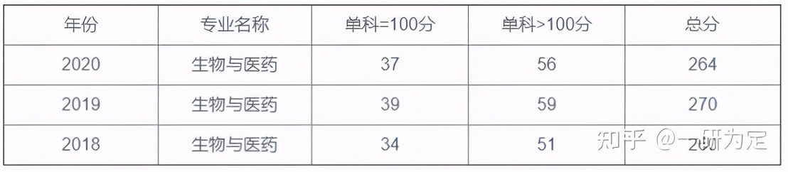 22考研——宁波大学942食品微生物学专业考研考情分析
