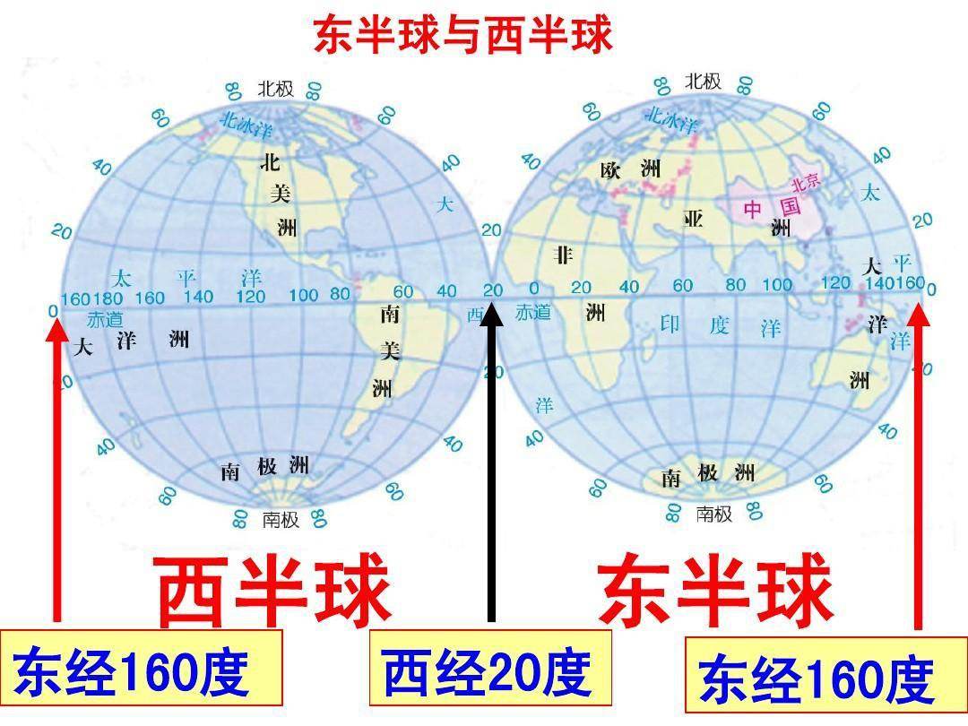 东西半球划分方法及地理意义解析