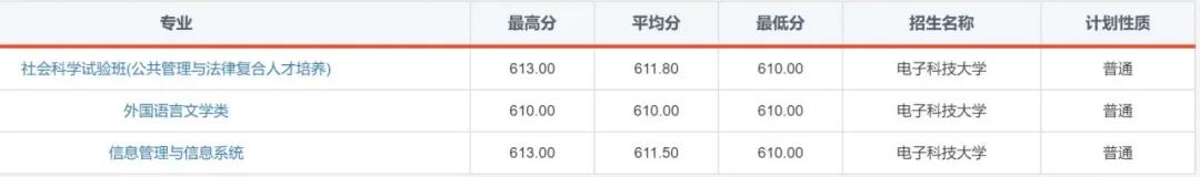 “火”了！电子科技大学2020年录取通知书提前曝光！