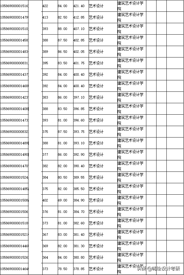2020年广州美术学院硕士研究生考试大纲分析