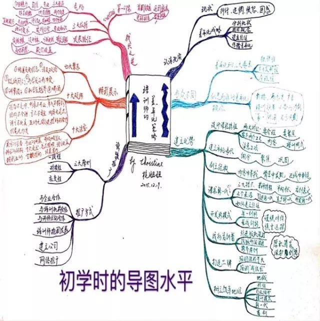 绘画零基础学不了思维导图？掌握这3个方法，让你一秒学会画画