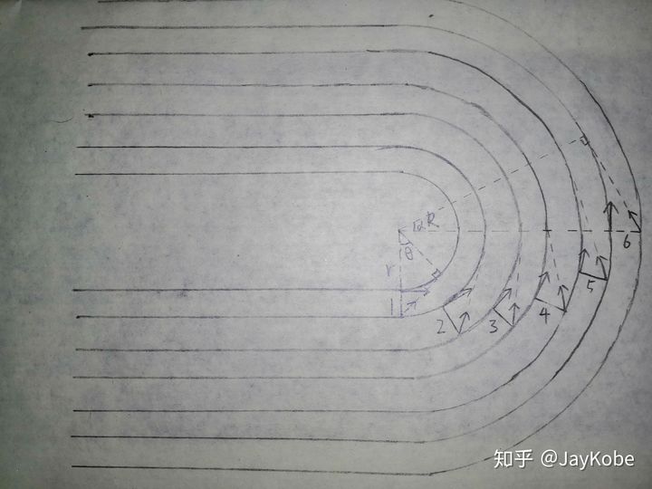 200米跑步技巧和训练方法