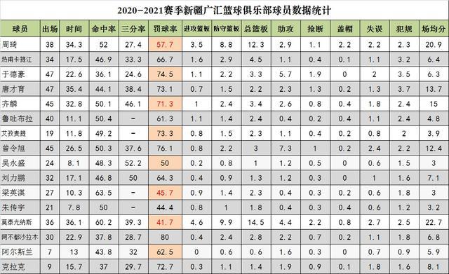 为什么cba球员都来训练(3年6场比赛，中国男篮如何提升？CBA该这样改变，放下球星架子吧)