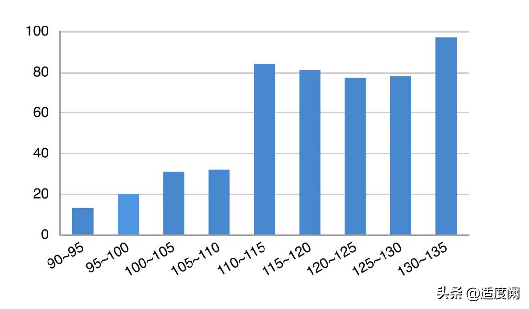 昆明市高三第二次统测的成绩，对标云南师大附中，找找位置和差距