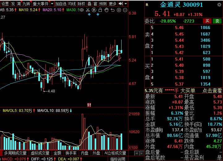 氢能源概念或将是下一个接力上涨赛道？10家业绩高增的概念股出炉