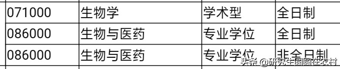 考研调剂：湖北双一流建设高校—武汉科技大学