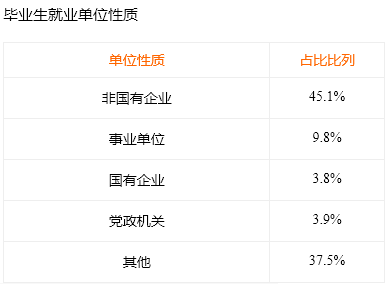 高考院校数据解读：曲阜师范大学（2021）