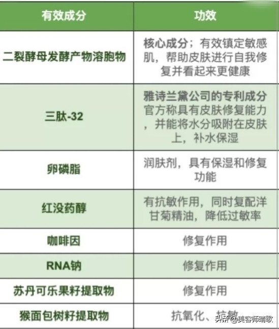 30岁+抗老精华: 小棕瓶、小黑瓶、SKII、红腰子，到底选哪个好呢？