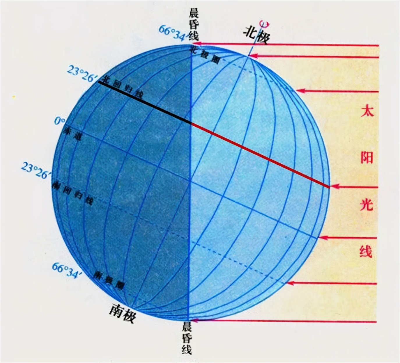 夸父要想追上太阳,需要跑多快?