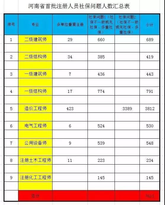 成绩取消！证书白考了！70余万人禁止参加会计考试