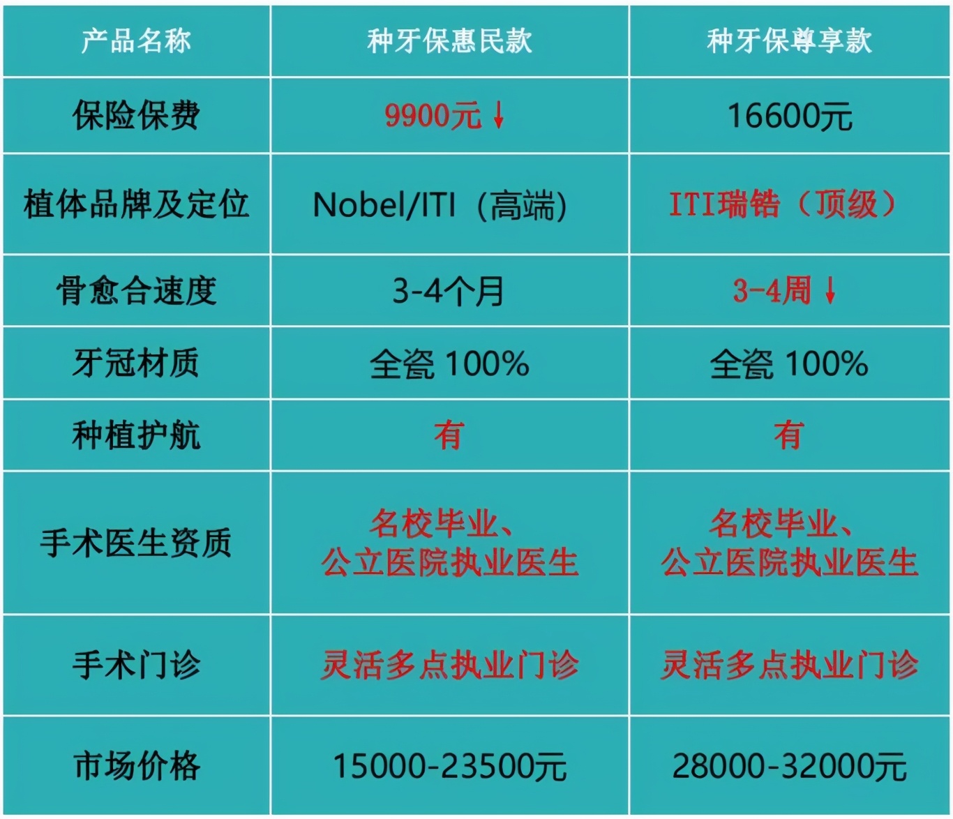 张淼保险工作室：齿科保险，击穿行业底价的性价比之王来了