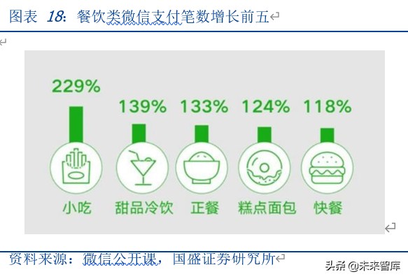 微信商业生态解析：微信商业，当打之年