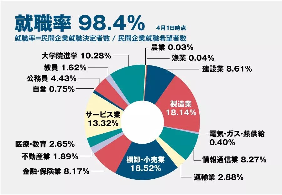 日本人眼中的关西名校排行