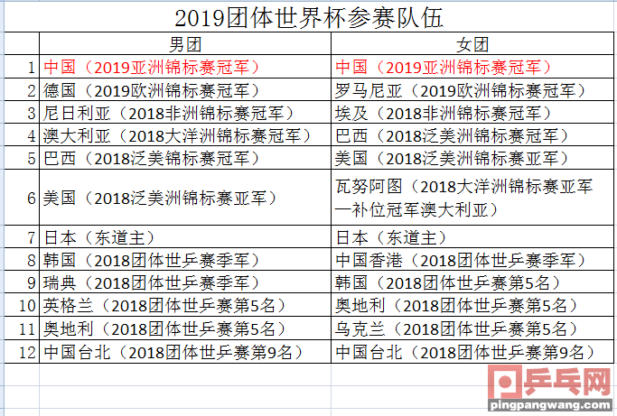 2019乒乓球世界杯在哪里(团体世界杯11月在东京举办，成奥运模拟赛，中国日本德国韩国参加)