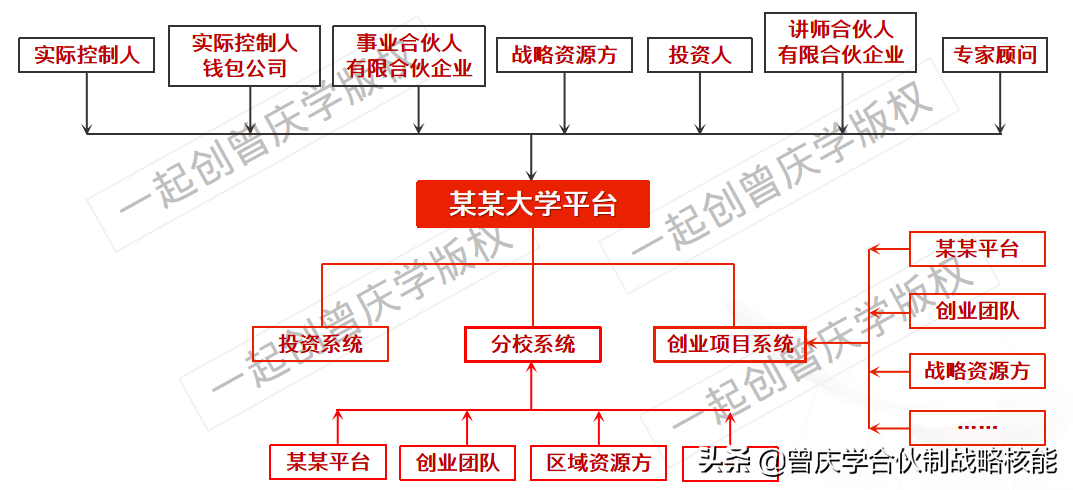 合伙创业协议书怎么写，你知道吗？