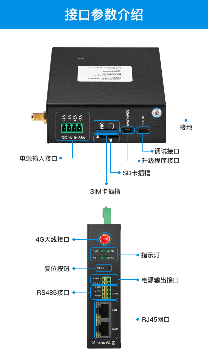 MQTT