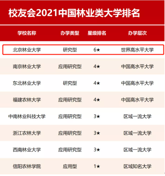 走出15位院士，创造无数第一，排名国内顶尖！这所高校号称全国最高绿色学府！