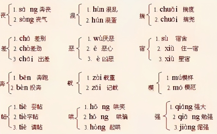 在汉字读音这件事上，也许贺知章回乡要发愁：乡音已改鬓毛衰了？