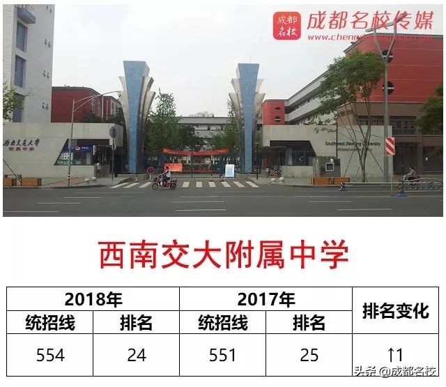 ​2018年成都高中进步排行榜！这些学校，值得家长关注！