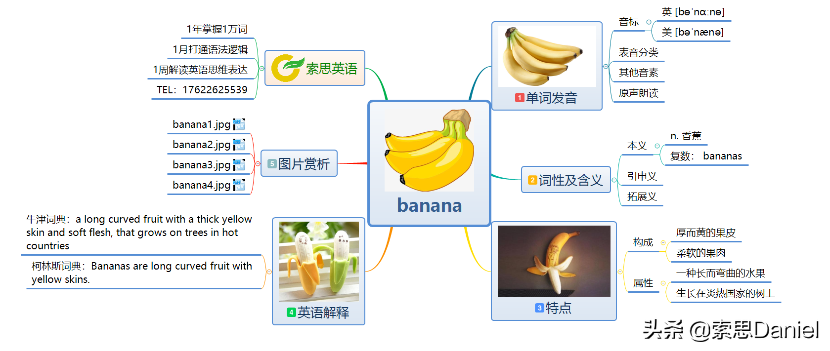 索思英语解码单词（第62个）——banana香蕉