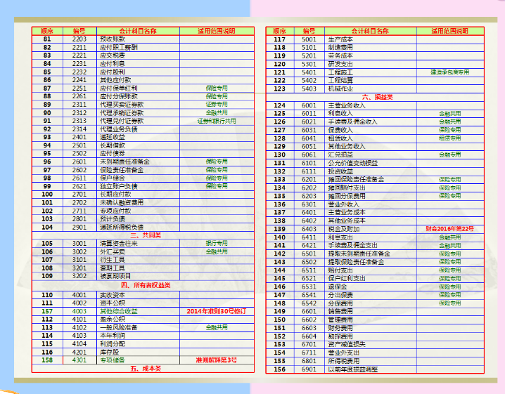 老会计手把手教你！2021最新版全盘手工账实操汇总，轻松搞定工作