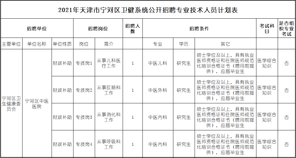 天津医药集团招聘（事业编制）