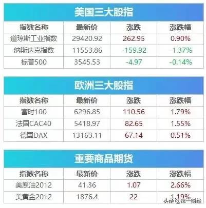 再破纪录! 美国单日新增16万例, 美司法部政策突然转变, 特朗普: 我们会赢!  | 早报