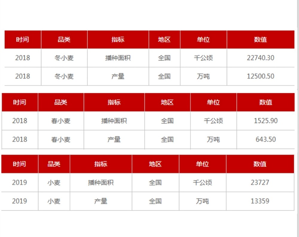 美国小麦亩产有多少，仅有中国的43%？中美农民到底谁更赚钱？