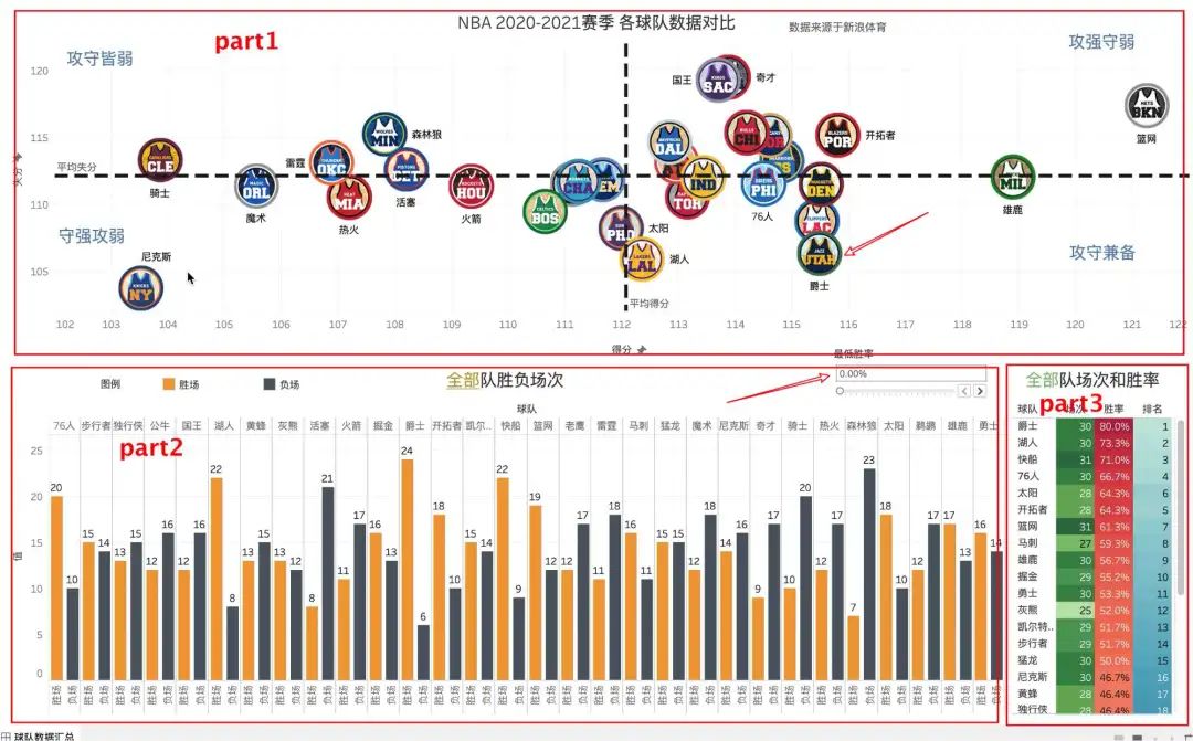 nba数据分析软件有哪些(一个案例入门tableau——NBA球队数据可视化实战解析)