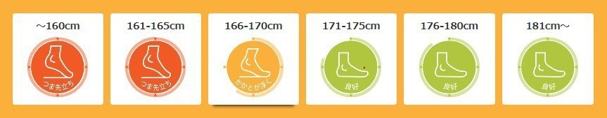 超公升级街车人气排行榜 你心水的摩托车有上榜吗？