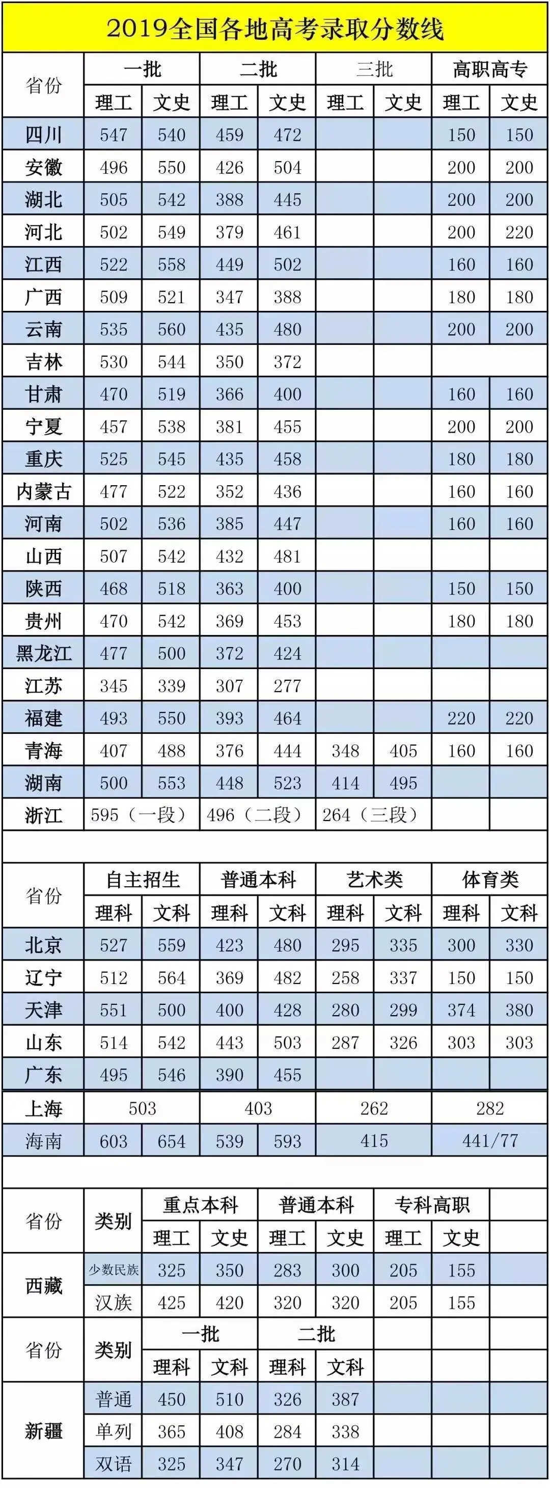 同卷不同分！今年全国高考难度最新排行榜出炉，哪个省C位出道？