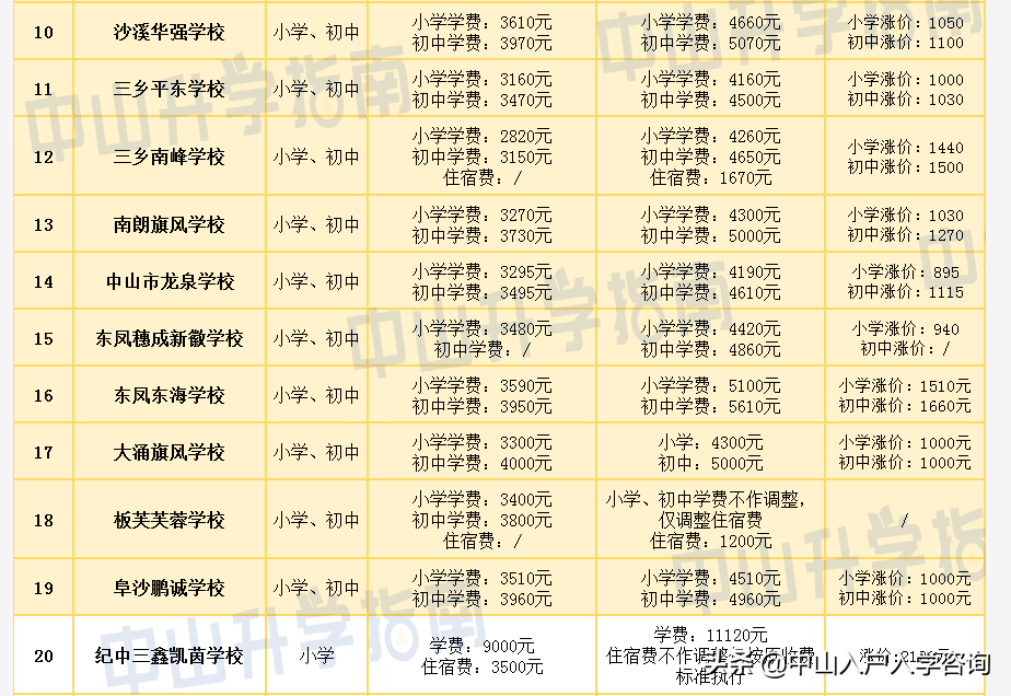 海南昌茂花園學(xué)校中考分?jǐn)?shù)線_海南昌茂花園學(xué)校初中排名_海口花園中學(xué)