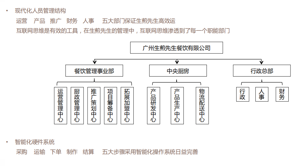 一口气加盟3家生煎先生 小生煎包有大能量