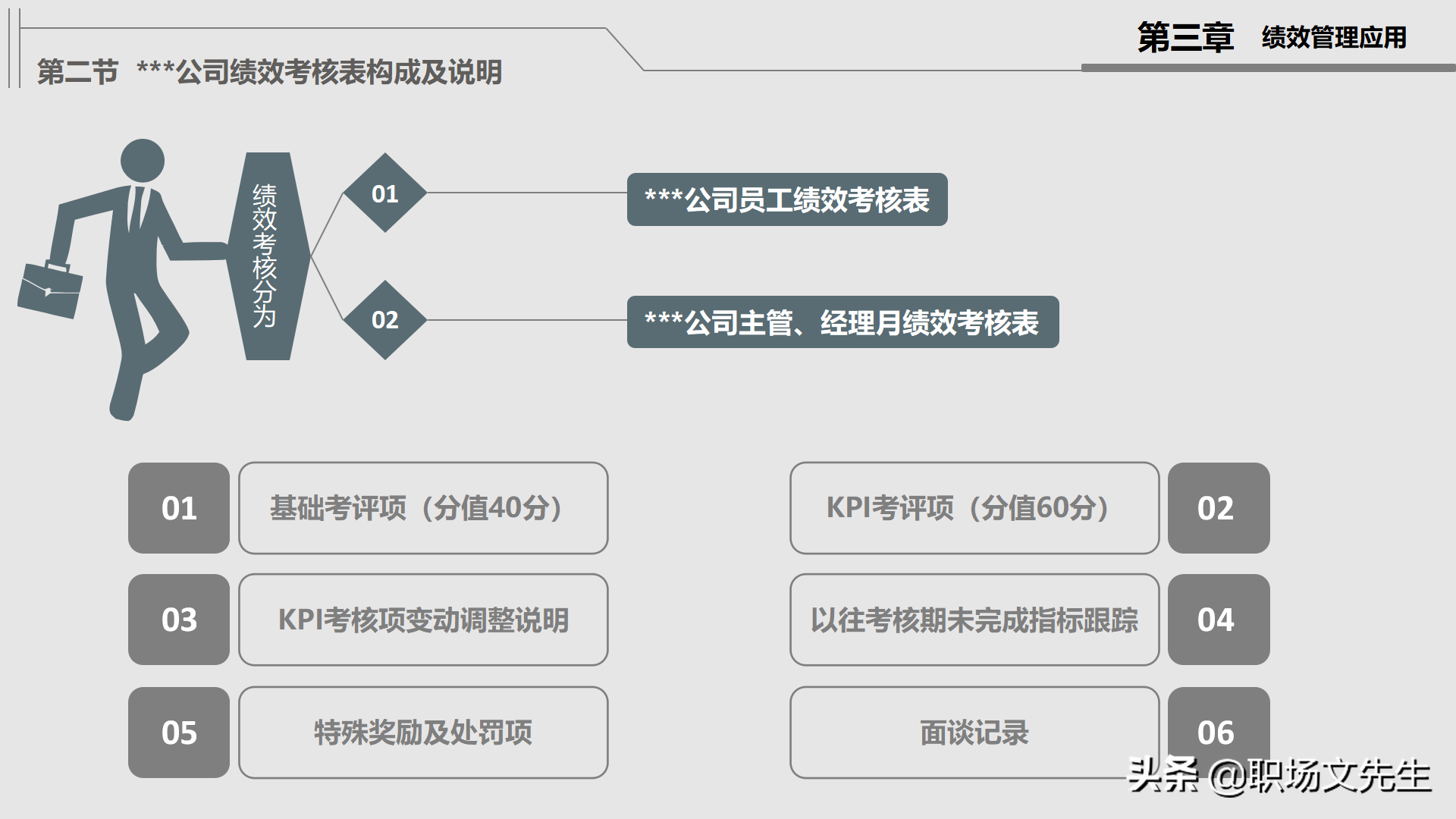 绩效管理实施：30页公司绩效管理培训，绩效考核管理的作用及考核