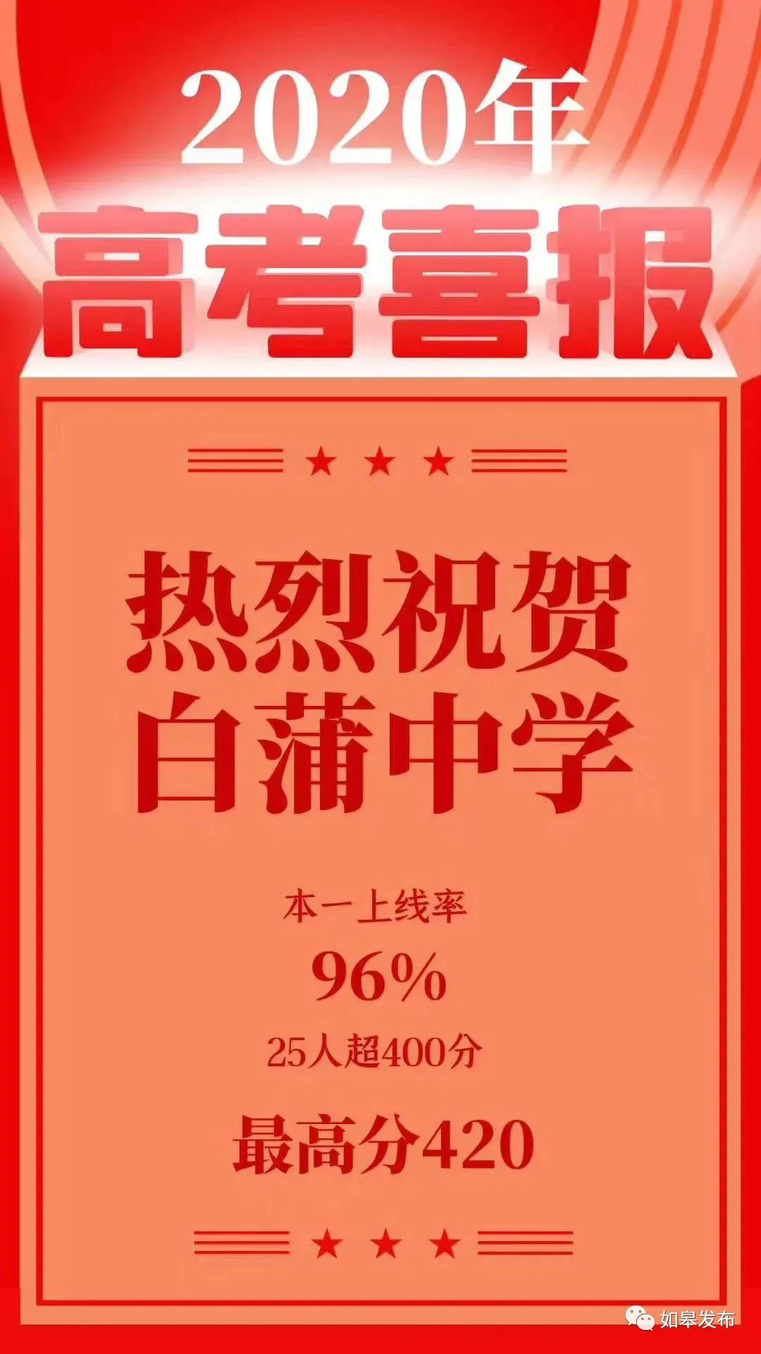 喜大普奔！如皋4所高中跻身南通“最强高中”前十！附8所高中2020年高考喜报——