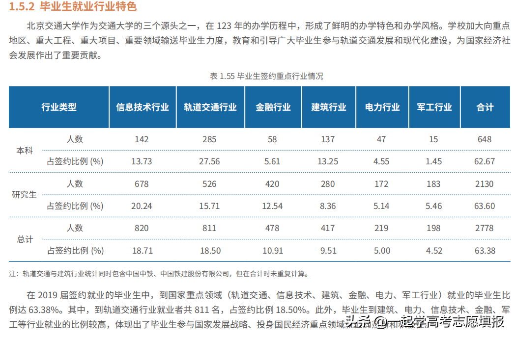 《挑大学》每日高校—北京交通大学