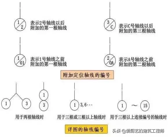「施工技术」建筑施工图常用符号和图例的含义,图文并茂,请收藏