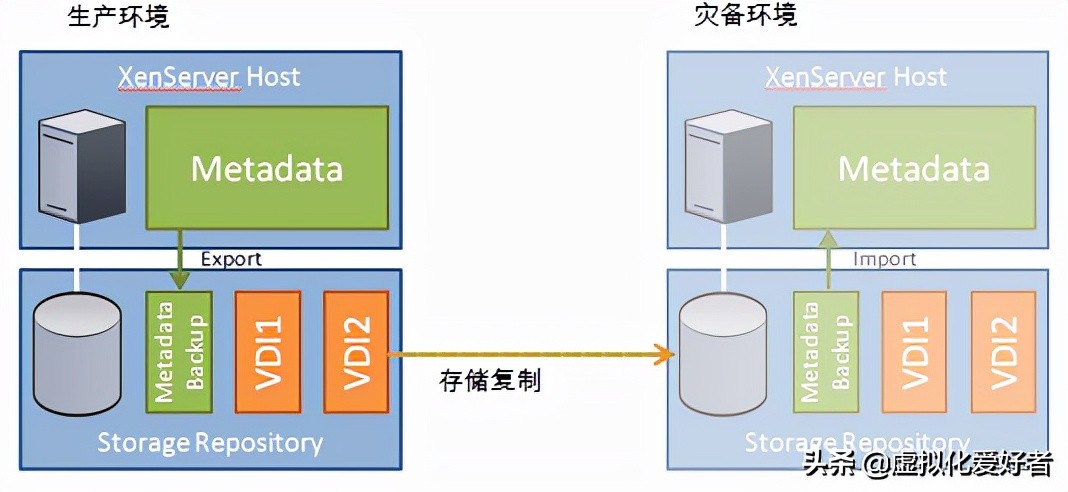 某企业桌面虚拟化项目-Citrix虚拟桌面解决方案