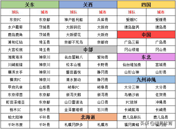 日本足球联赛(日本职业联赛解读，新赛季日职联球队实力定位以及预判)