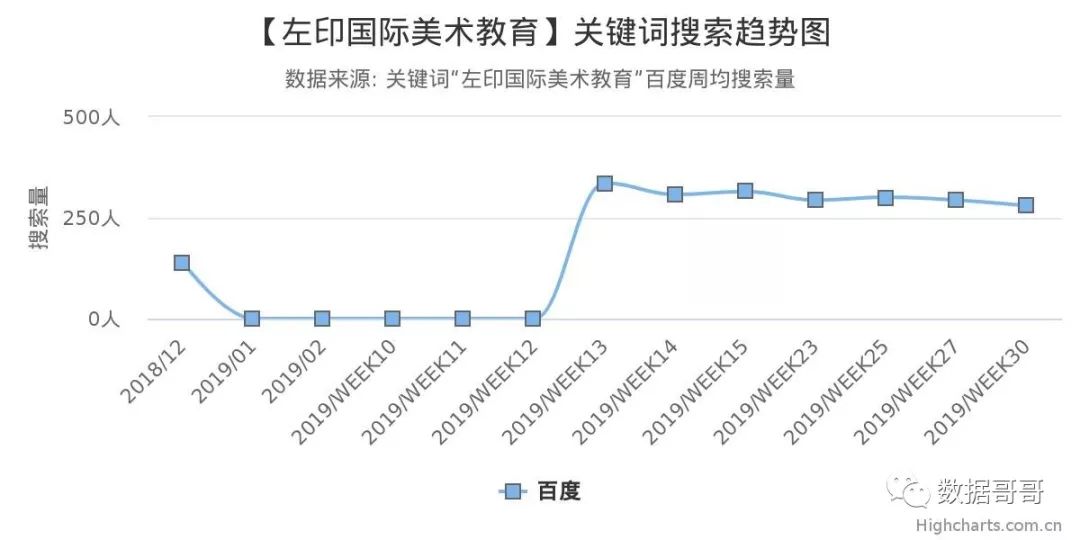 100个教育加盟品牌近期网民搜索趋势「第四集」