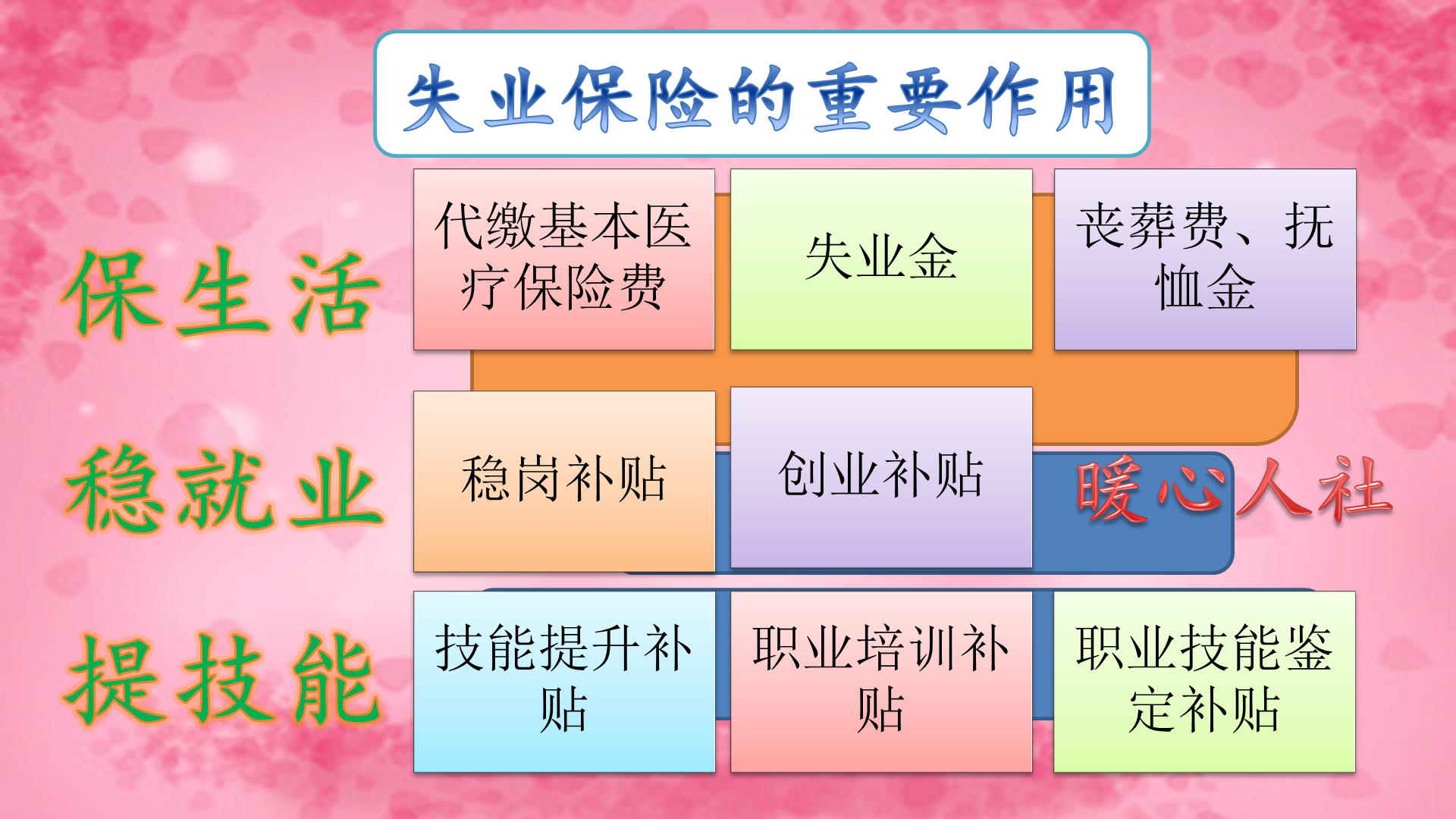 如果下岗后，买断工龄的职工自己缴社保，可享受哪些待遇和政策？