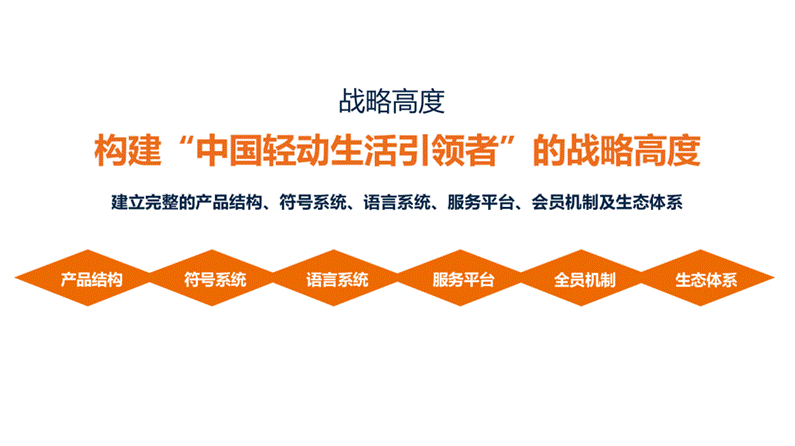舞极限卖的不是鞋，而是老年人心底对年轻的渴望